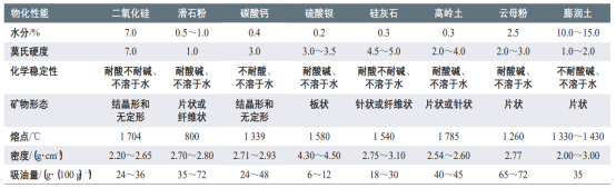 水性涂料分类-乐鱼平台-乐鱼(中国)一站式服务平台颜料.png